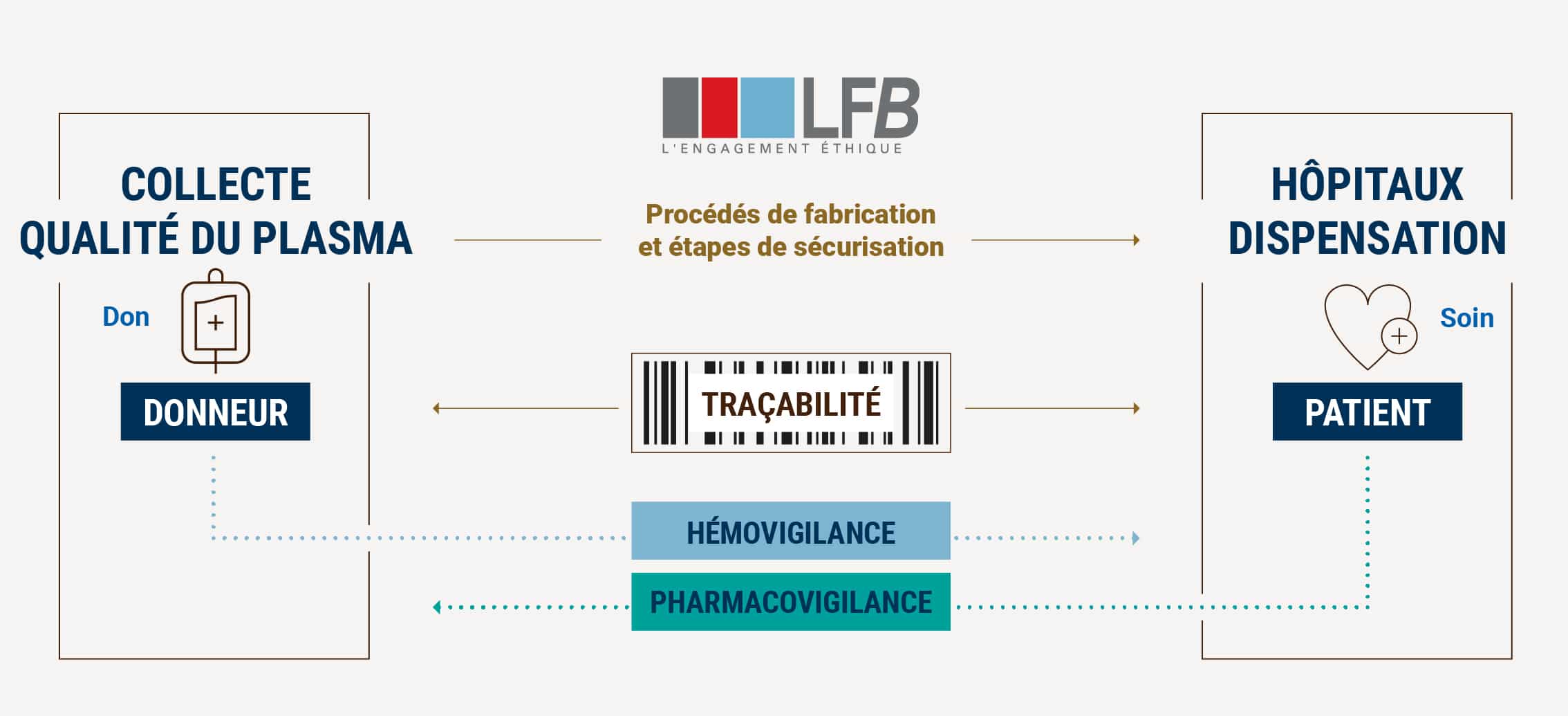 Schéma de la filière du plasma.