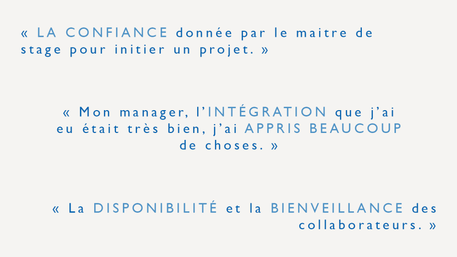 "La confiance donnée par le maître de stage pour initier un projet." "Mon manager, l'intégration que j'ai eu était très bien, j'ai appris beaucoup de choses." "La disponibilité et la bienveillance des collaborateurs."